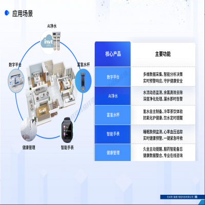 AI數字驅動-智凈360（守護一老一小安全健康）