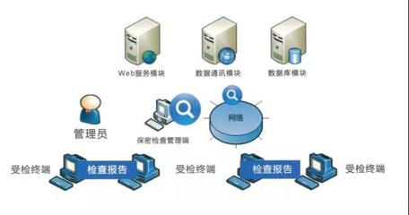 北信源計算機終端檢查系統 提升計算機系統服務的安全與管理效能